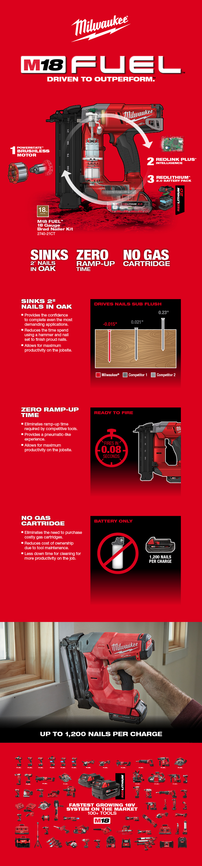 M18 Fuel Nailer